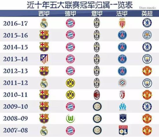 不仅需要才